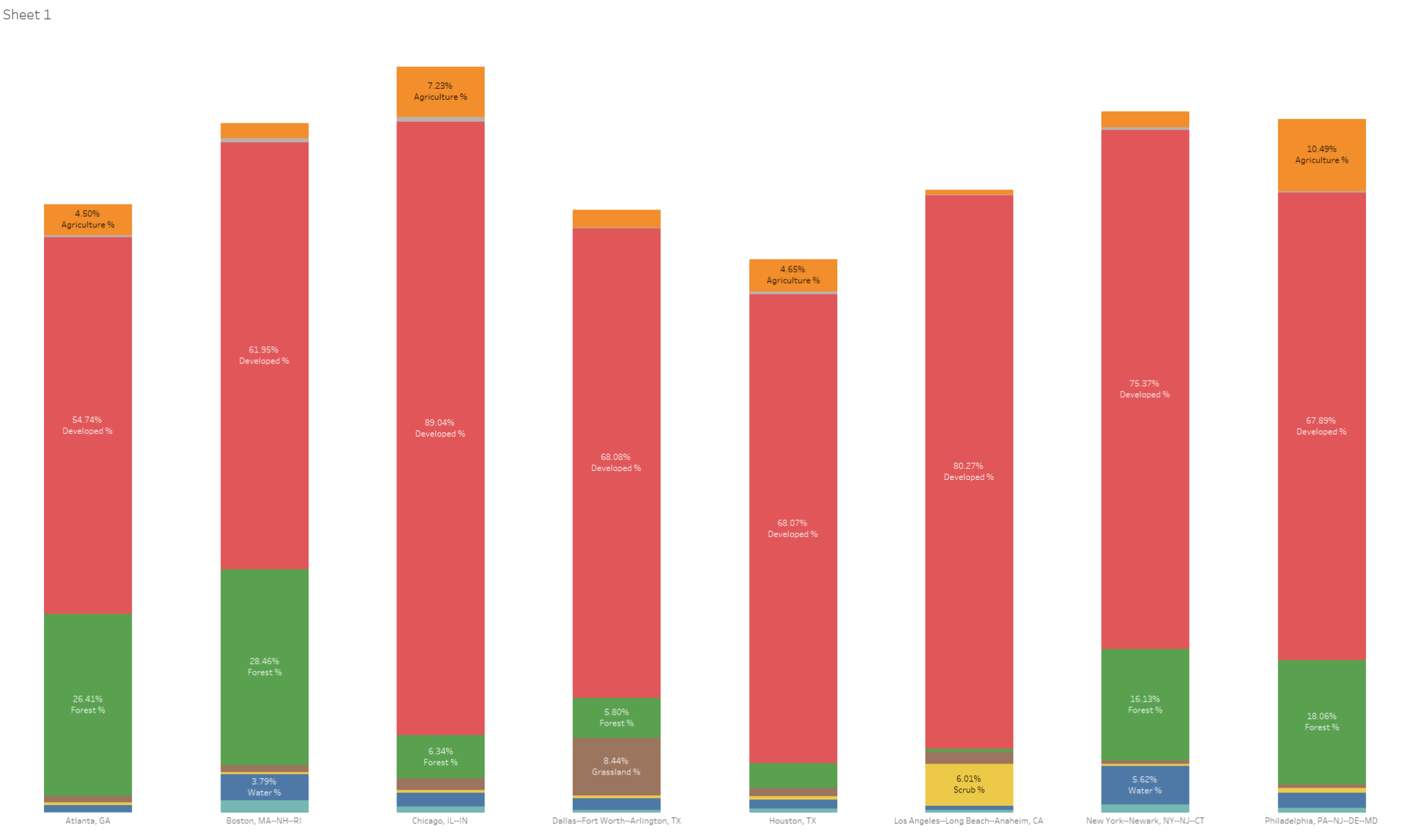 Land Cover Classification