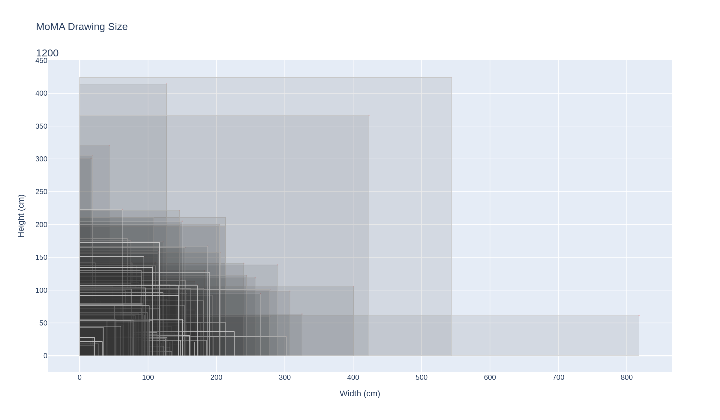 MoMA Architecture Rectangles