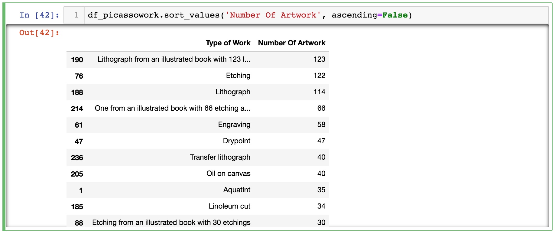 Picasso Medium Sorted