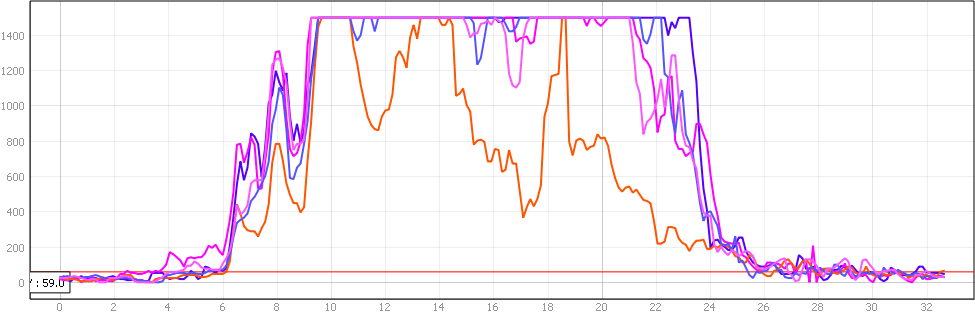 NASA Earth Observations