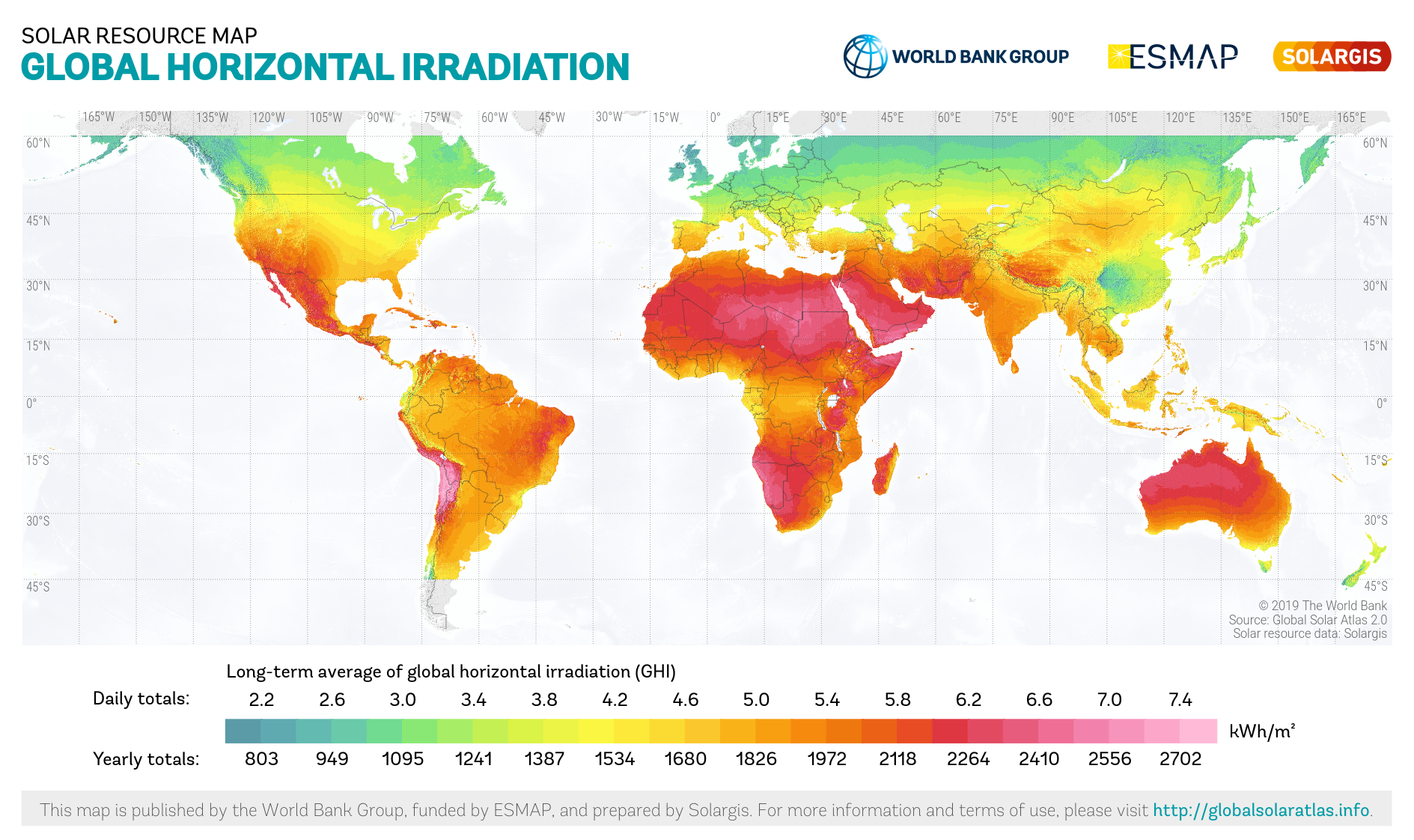 Solar Potential Analysis