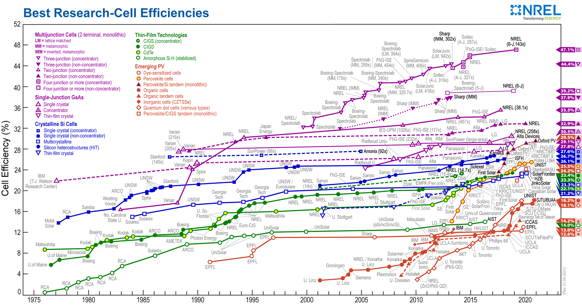 Solar Potential Analysis