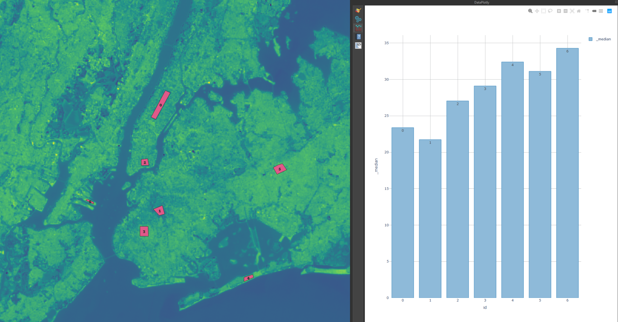 Urban Heat Island Effect